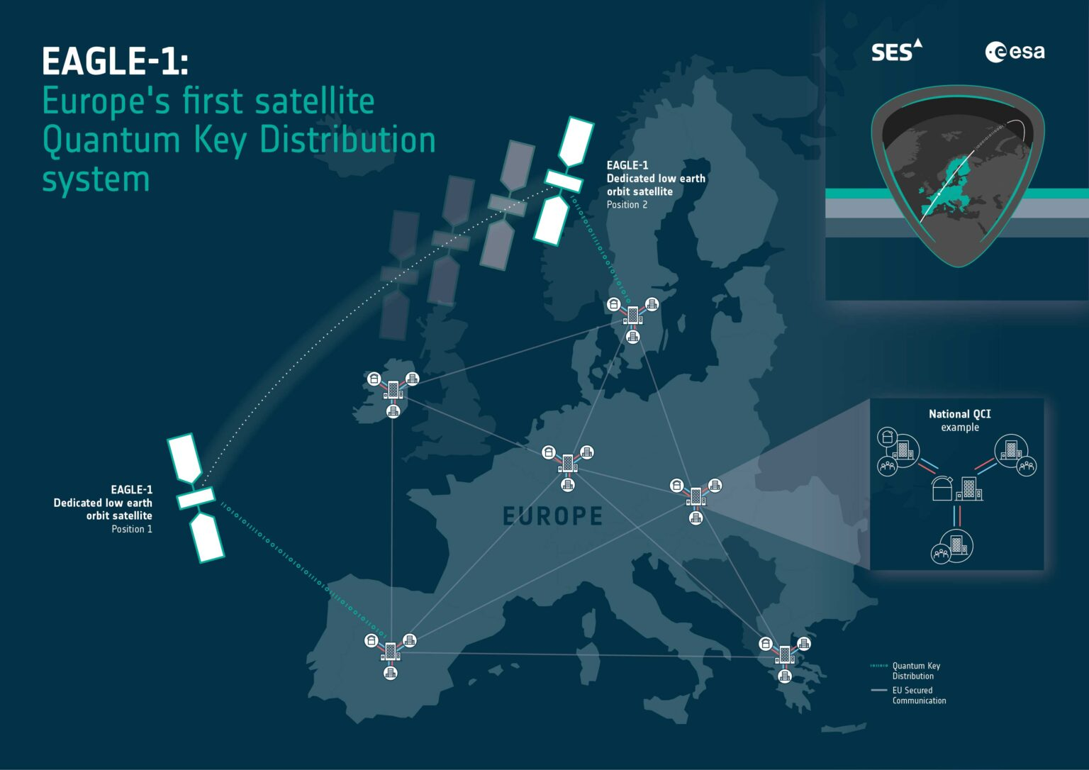 SES和欧空局宣布研制量子密钥分发卫星Eagle-1