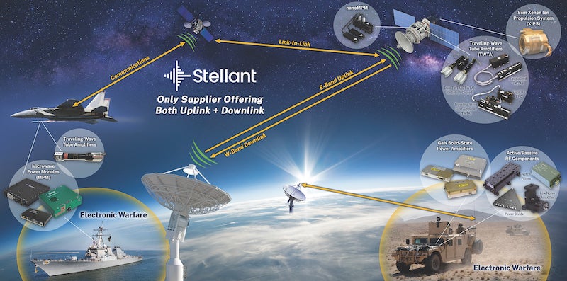 TransDigm以9.6亿美元收购Stellant Systems