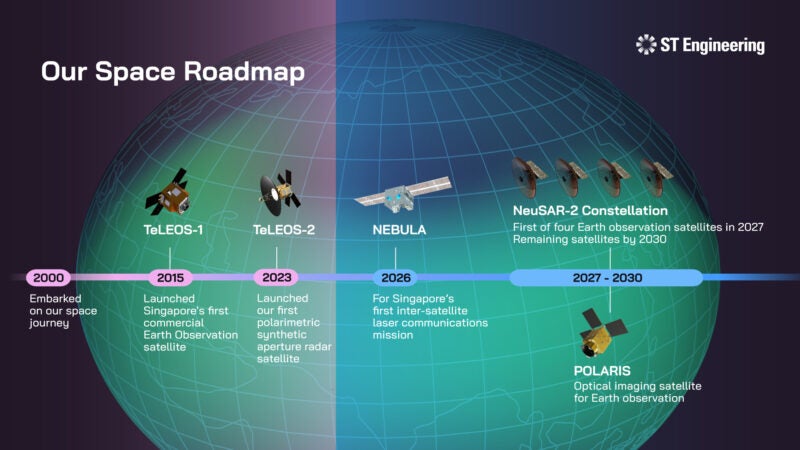 ST Engineering计划2027年发射SAR卫星星座,新加坡宣布成立国家航天局