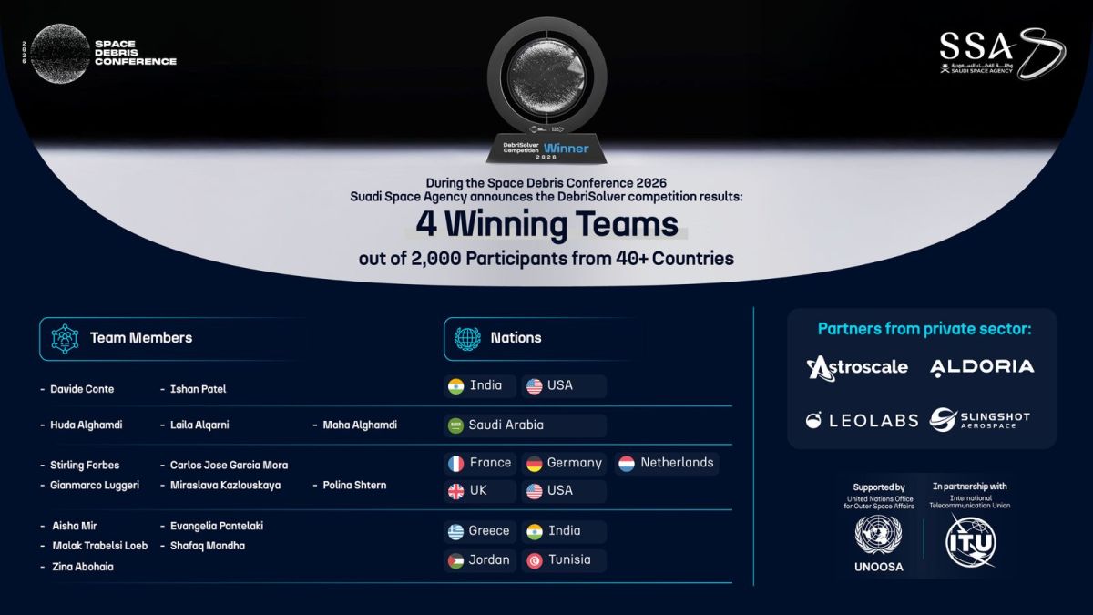 沙特航天局公布全球DebriSolver竞赛获胜名单